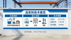 即墨本地工厂讲解：说一遍公路压浆料和铁路压浆料的区别